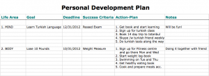 Personal Development Plan: The Definitive Guide