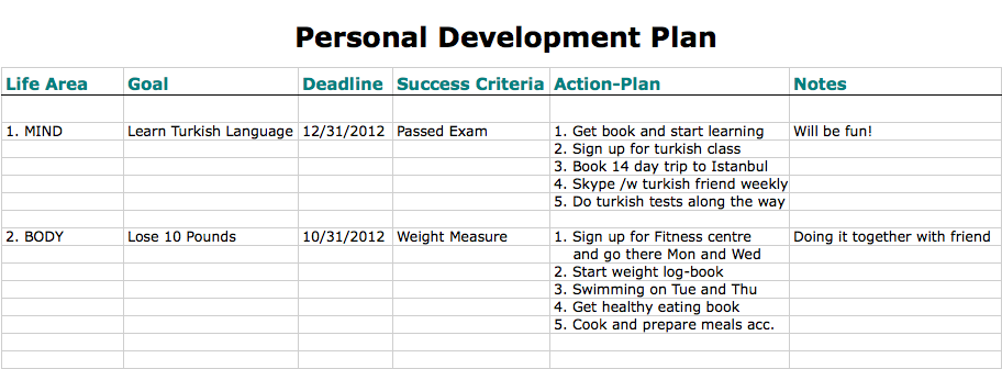 how to create a personal development plan in health and social care